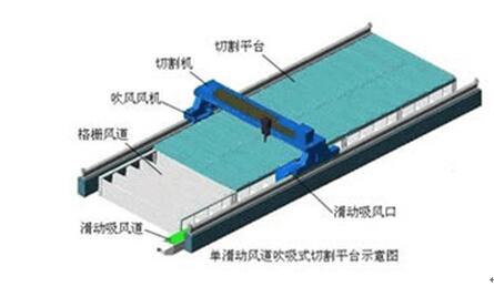 等離子切割除塵器 鄭州佑飛等離子切割機除塵器產(chǎn)品圖片